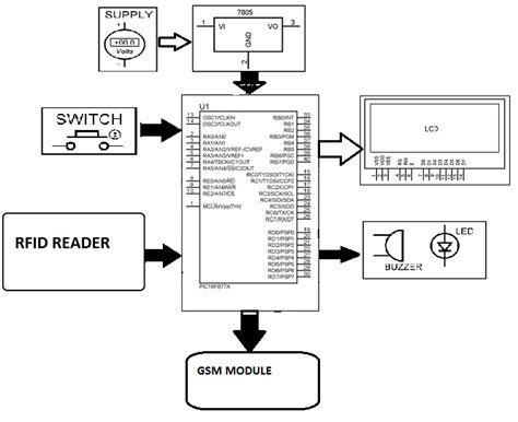 embedded c code for rfid based attendance system|rfid attendance calculation.